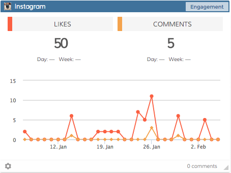 Instagram business dashboards are live