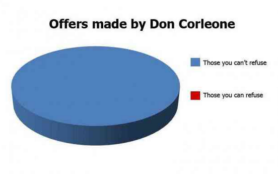 Funny charts of offers made by Don Corleone
