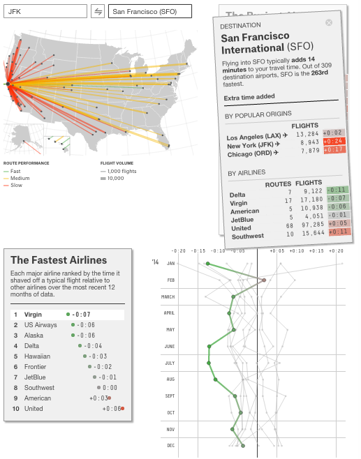 Awesome dataviz tracking the fastest airlines by route.