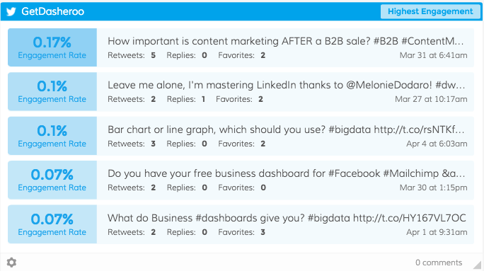 Dasheroo's twitter engagement rates.