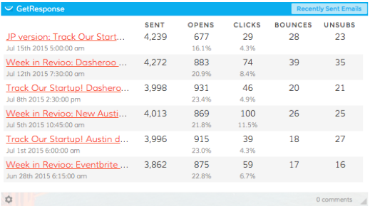 Dasheroo email marketing dashboard for GetResponse