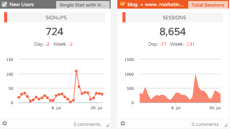 Dasheroo's dashboard with custom data.