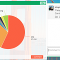 Graph of Dasheroo initial cost estimate breakdown for our first 18 months.