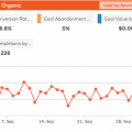 Dasheroo Google Analytics Goals Dashboard