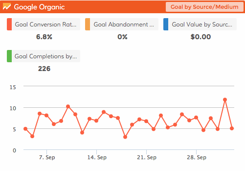 Dasheroo Google Analytics Goals Dashboard