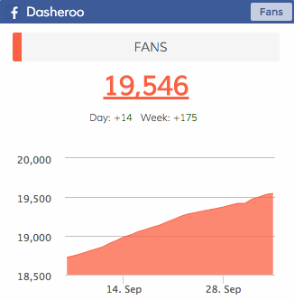 Dasheroo's Facebook Likes