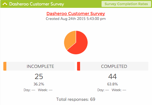 Dasheroo's Survey Monkey dashboard