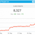 Dasheroo email marketing subscriber dashboard