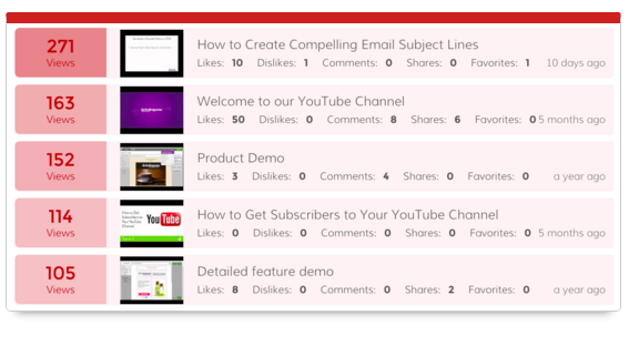 Dasheroo's YouTube Most Viewed Videos