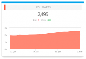 Dasheroo Twitter dashboard