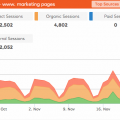 Google dashboard: Google Analytics Traffic by Medium dashboard