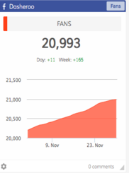 Dasheroo Facebook Analytics Dashboard - Fans