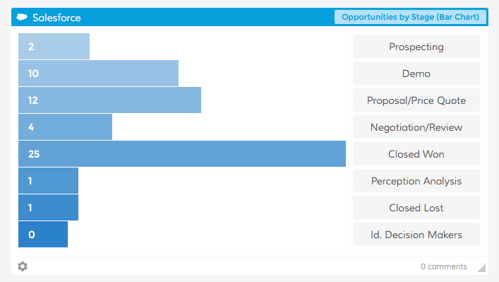 Sales Opportunities KPIs