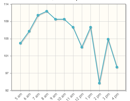 Tweriod Twitter Analytics dashboard