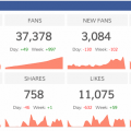 dasheroo data dashboard: social media engagement