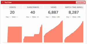 data dashboard for YouTube Analytics