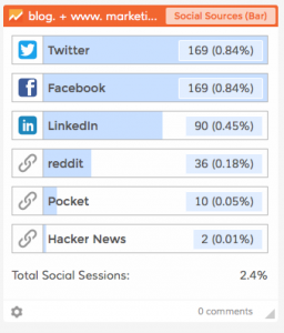 data dashboard of social media metrics