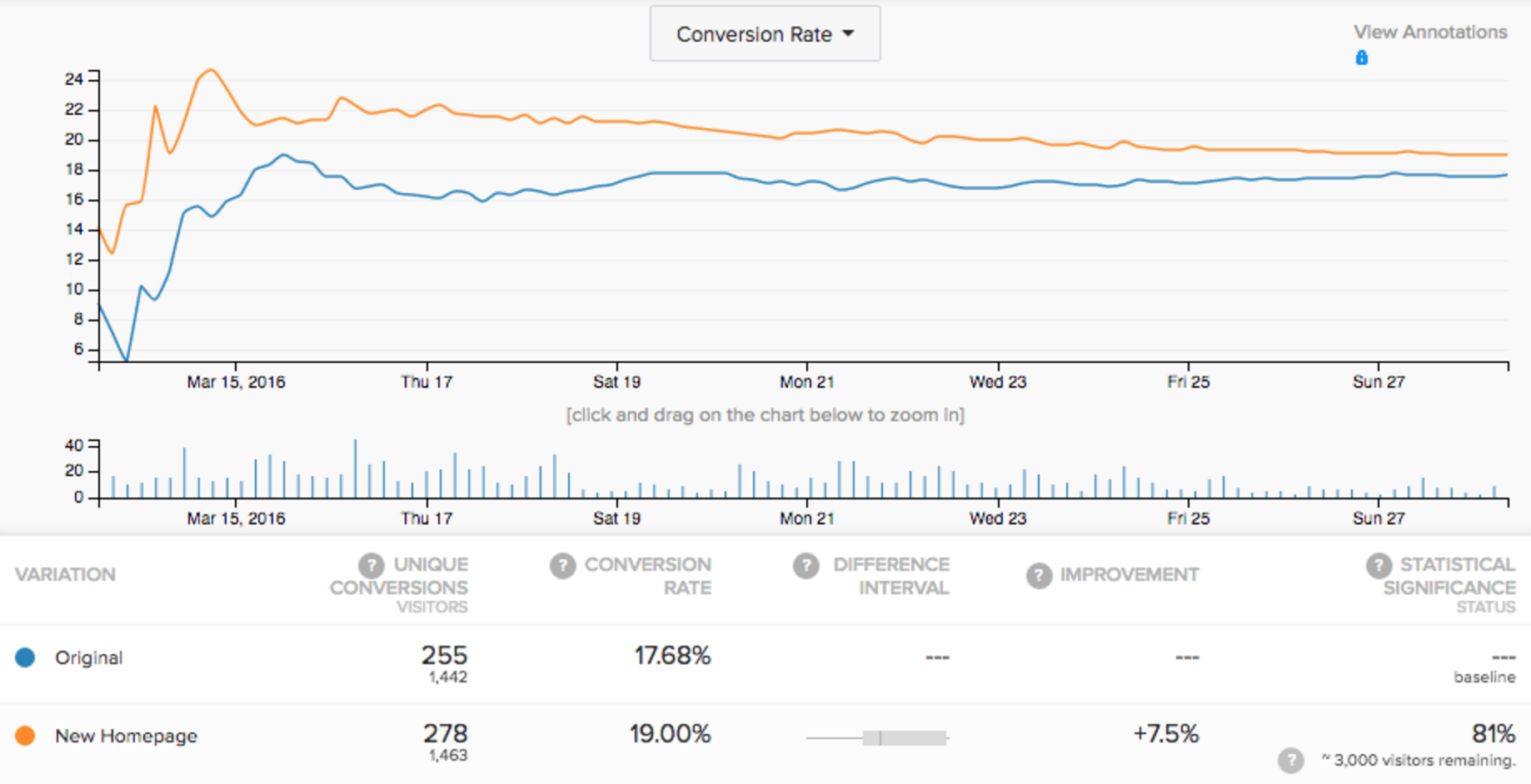 And the winner is...