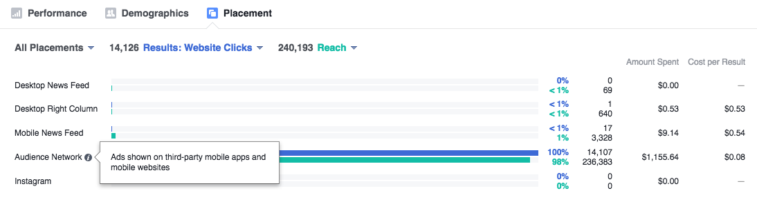 Facebook Ads Analytics