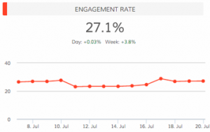 Dasheroo Instagram Engagement Rate