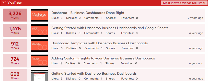 Dasheroo YouTube Analytics