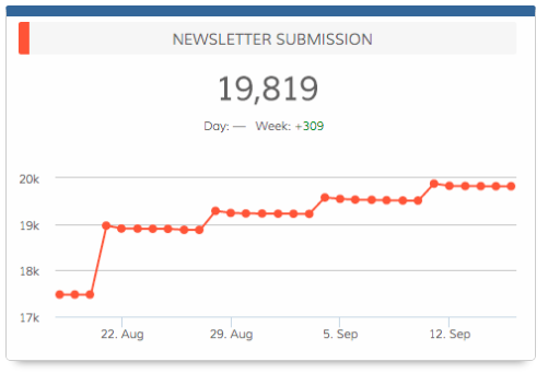 ActiveCampaign - Dasheroo Form Growth