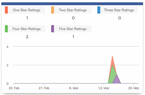 Screen Shot 2017-03-31 at 11.30.44 AM